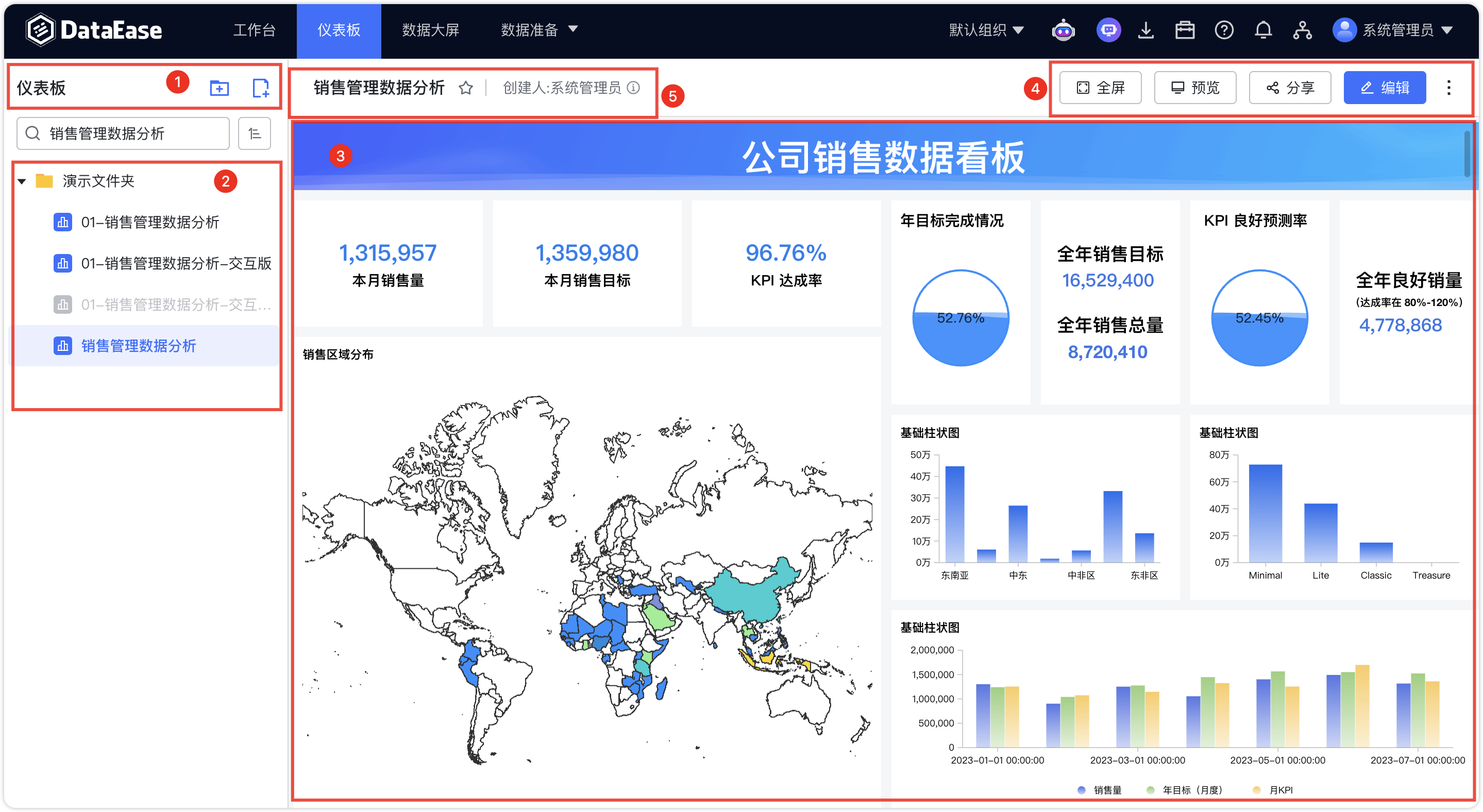 2.0仪表板概览