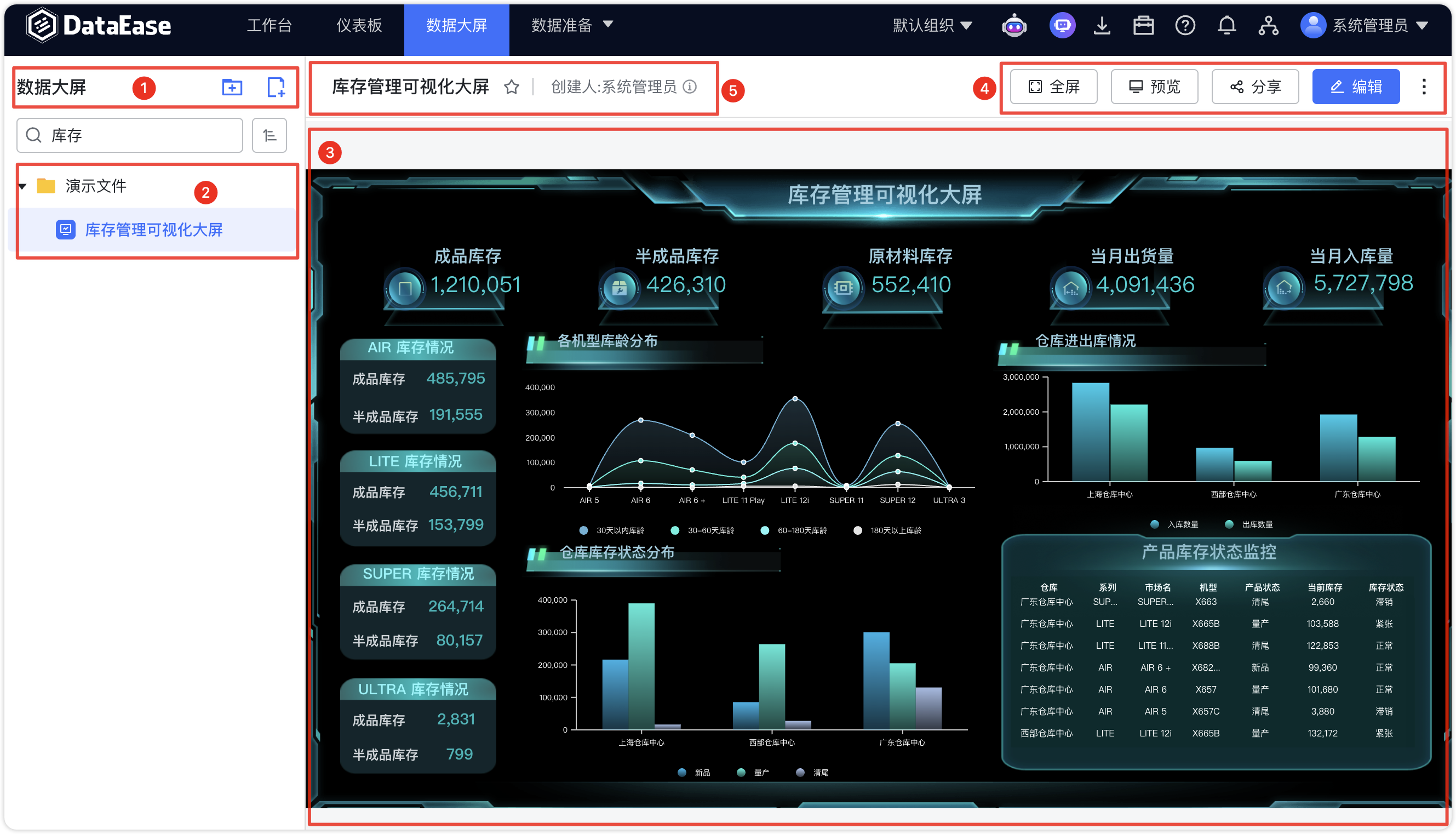 2.0仪表板概览