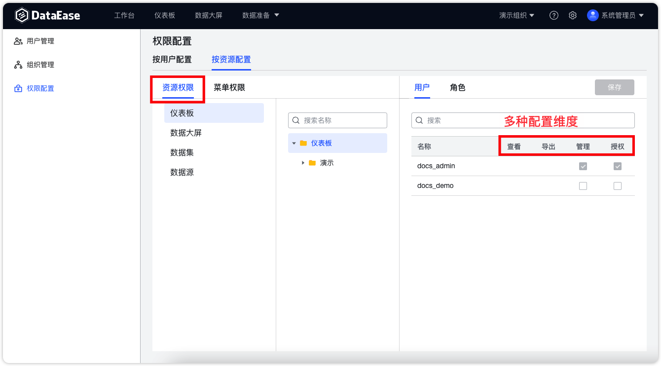 资源权限配置