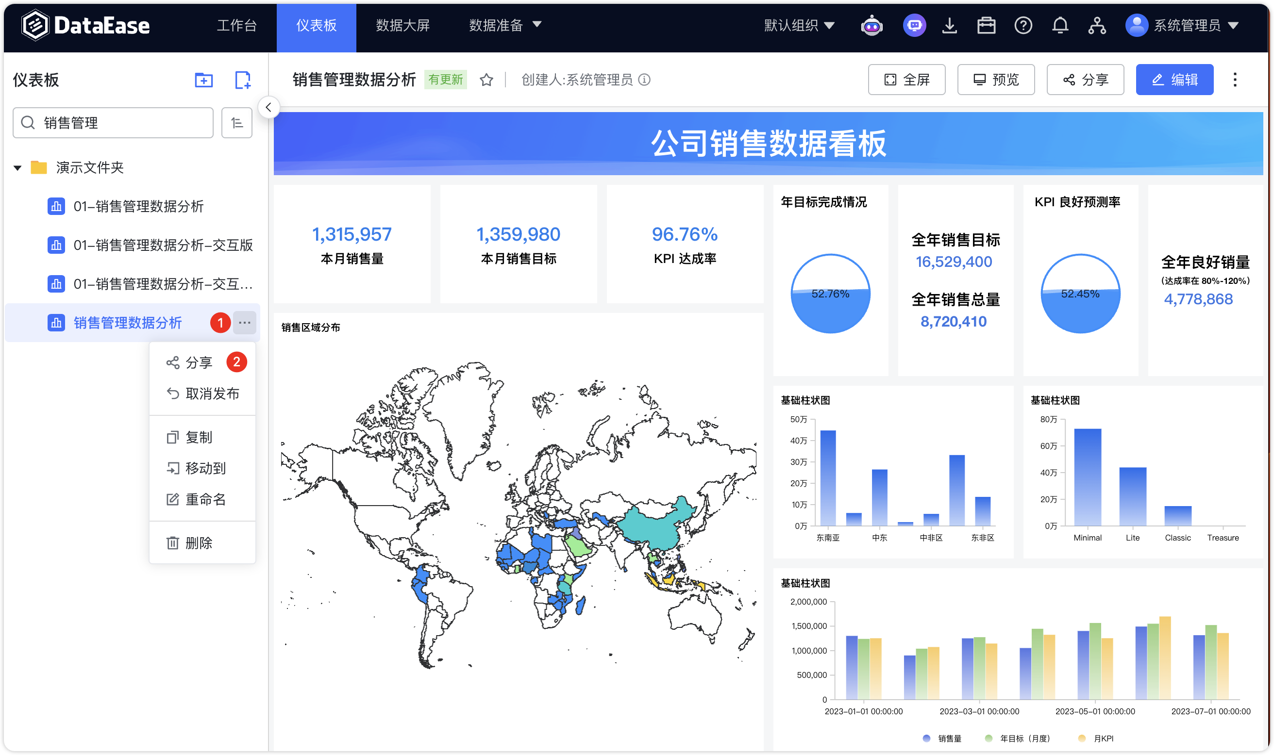 仪表板分享