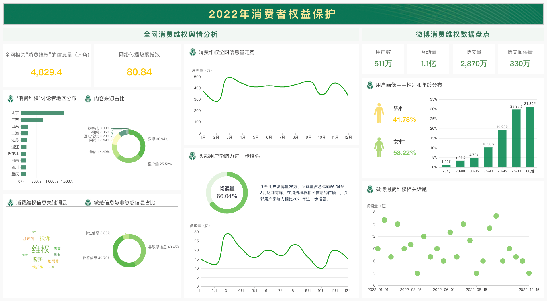 3 2022年消费者权益保护.png