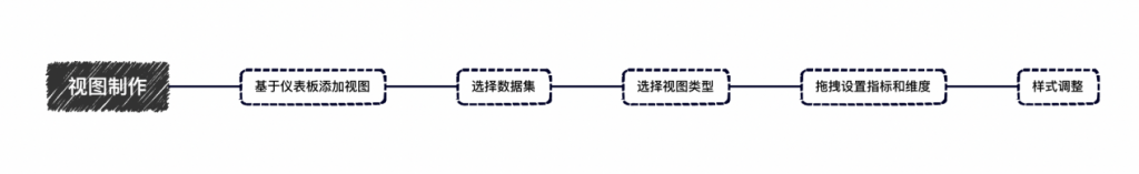 学习笔记|数据小白使用DataEase制作数据大屏