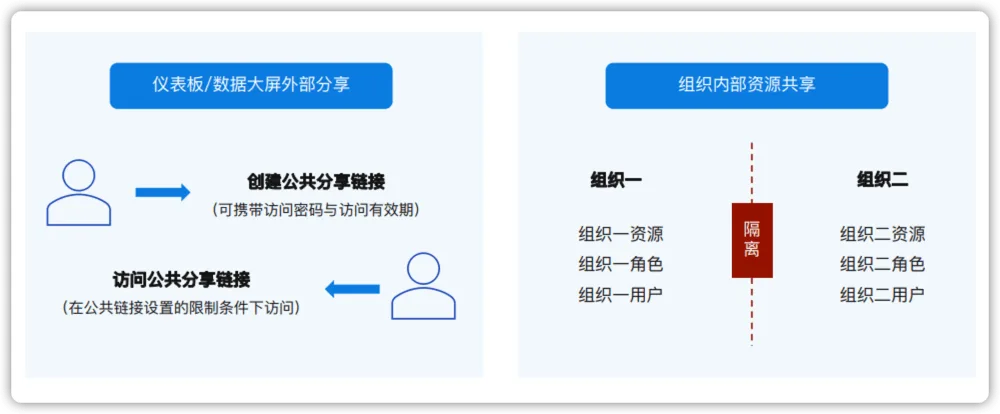 4 安全分享.png