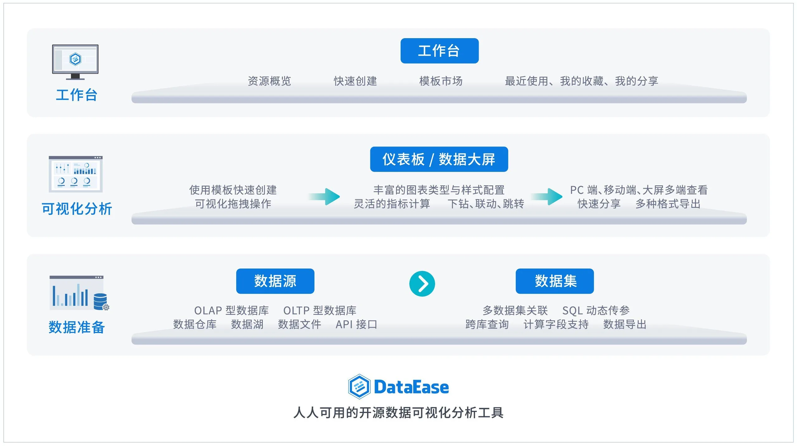 2 【架构图】dataease架构图开源版-2023.jpg