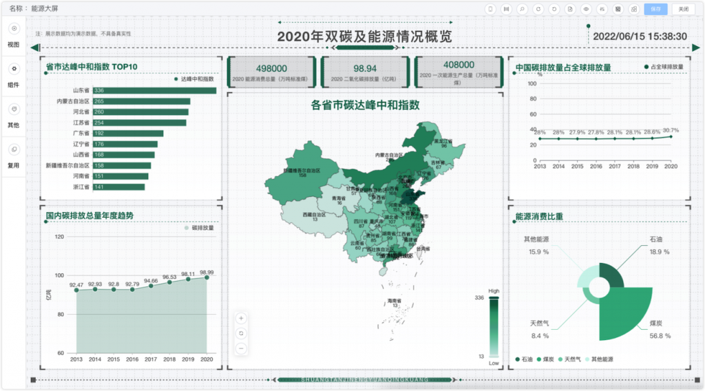 DataEase模板市场正式发布
