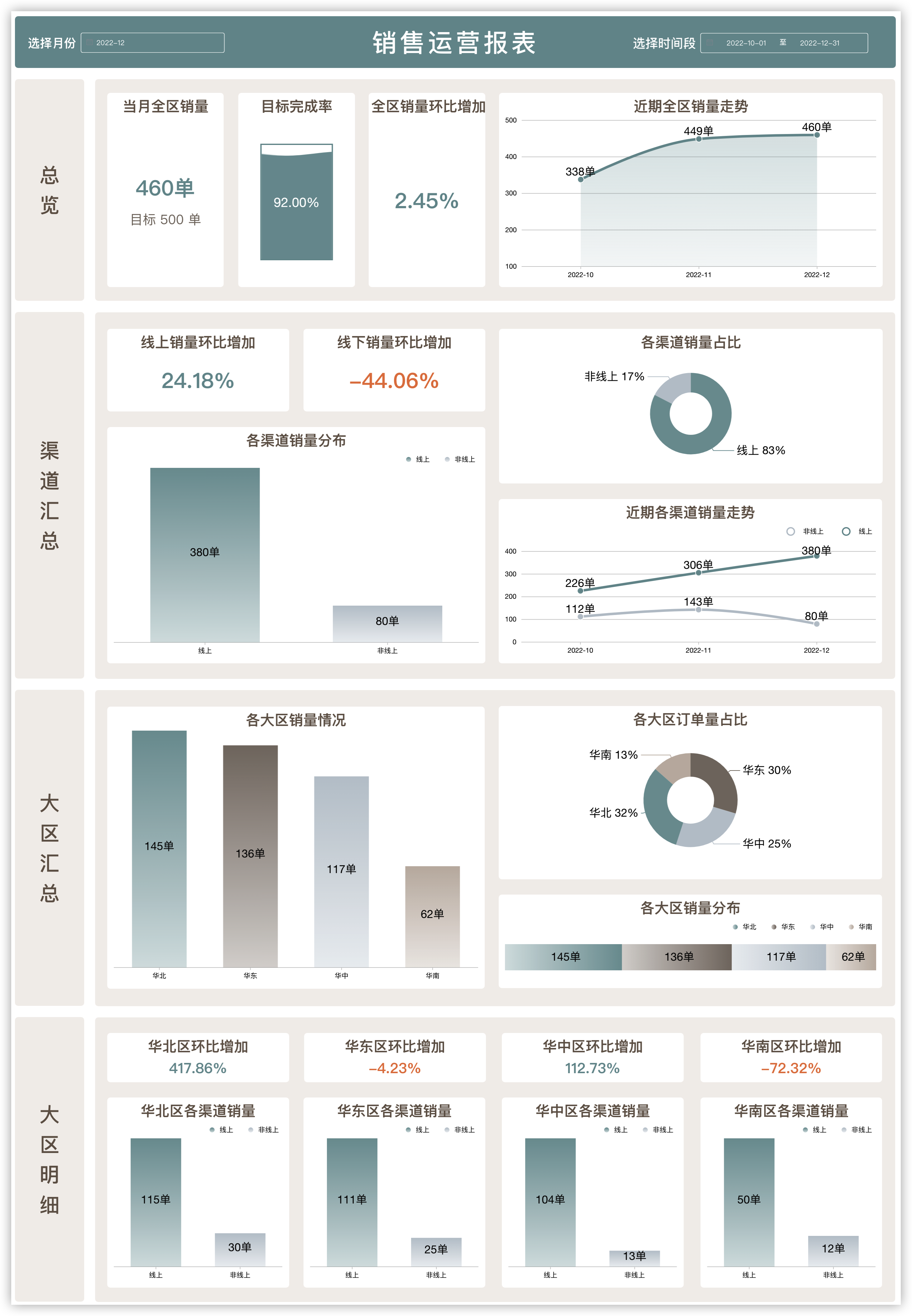 销售运营报表.png