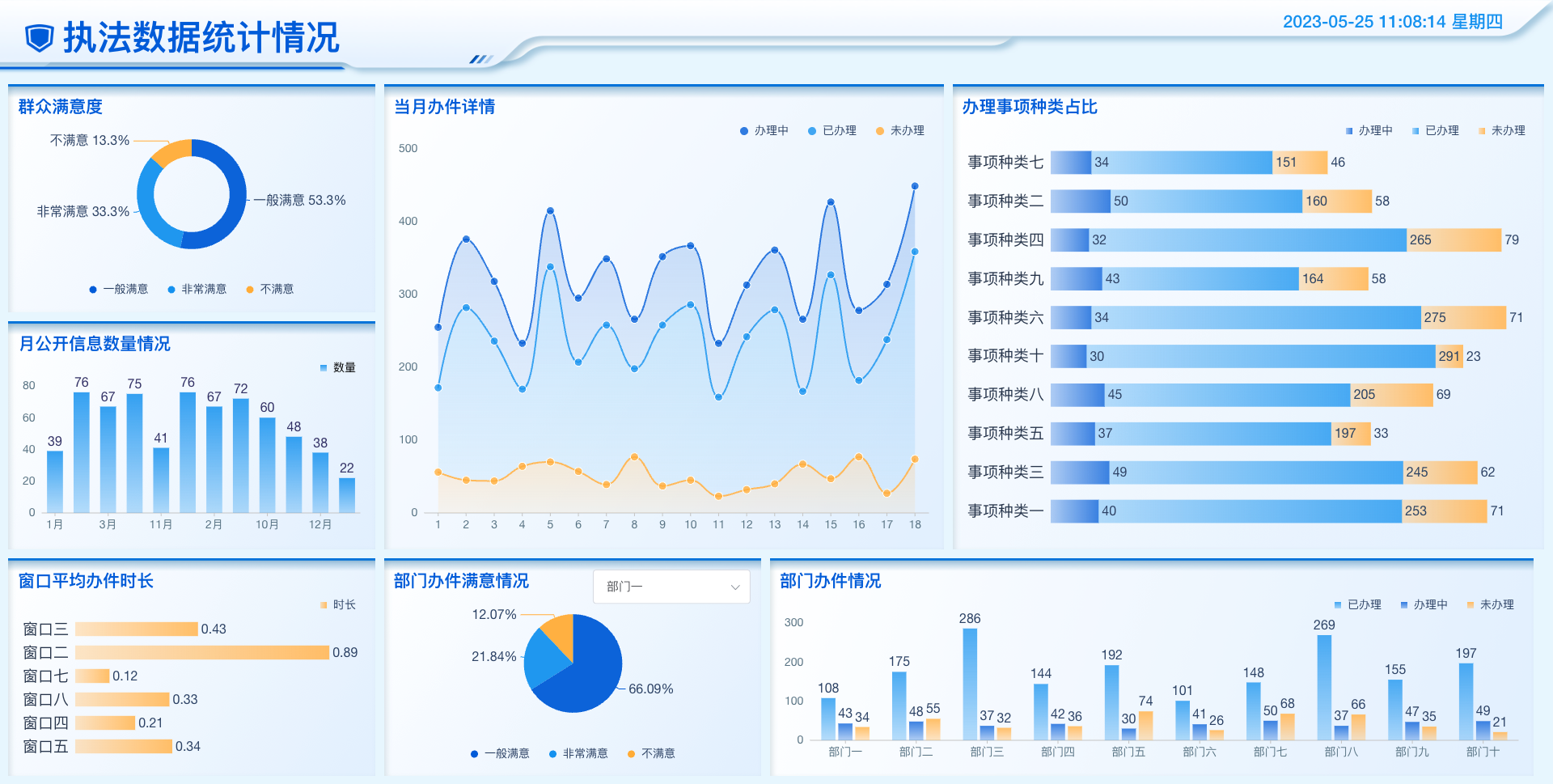 执法数据统计情况.png