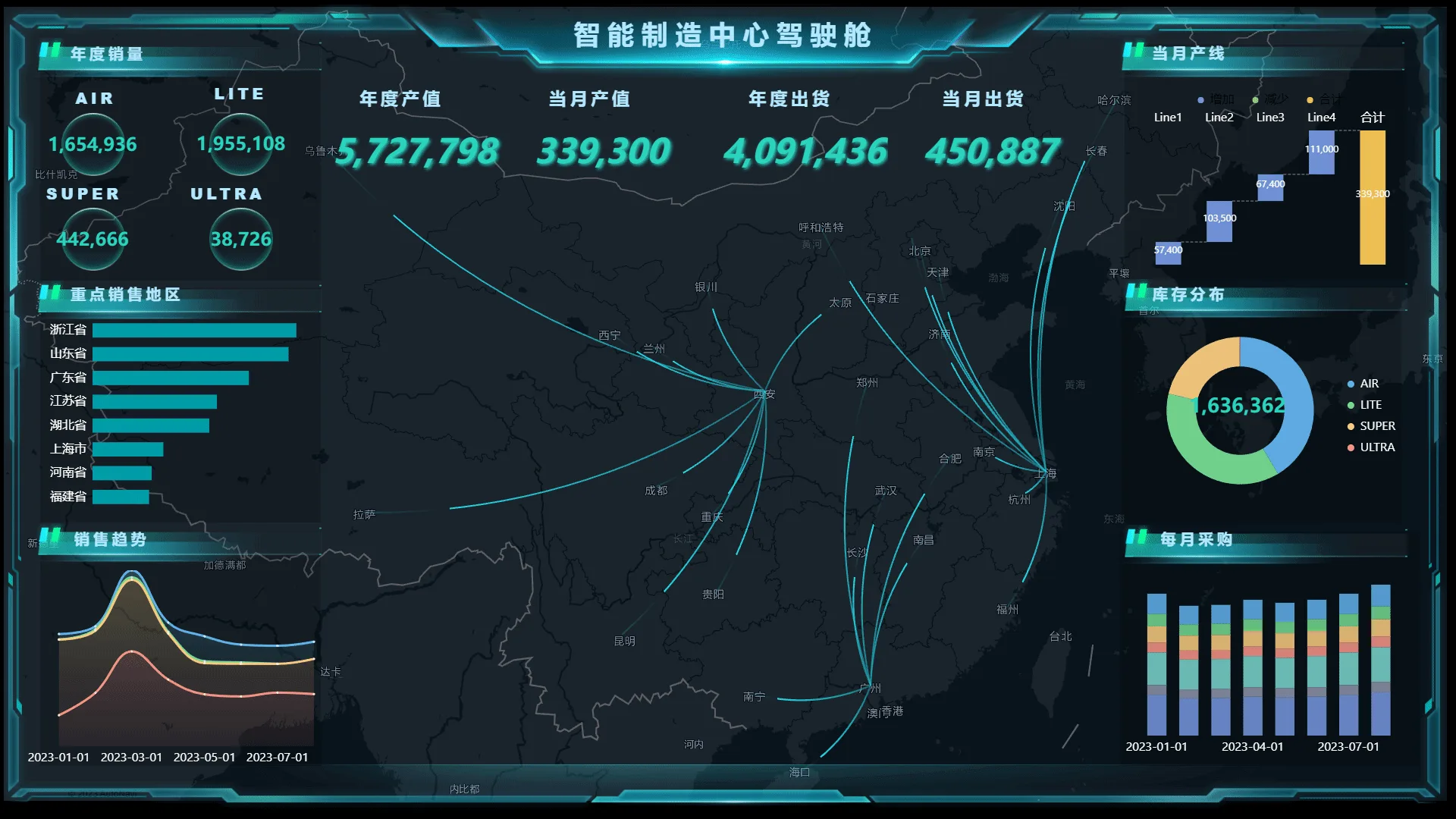 4 智能生产驾驶舱.png