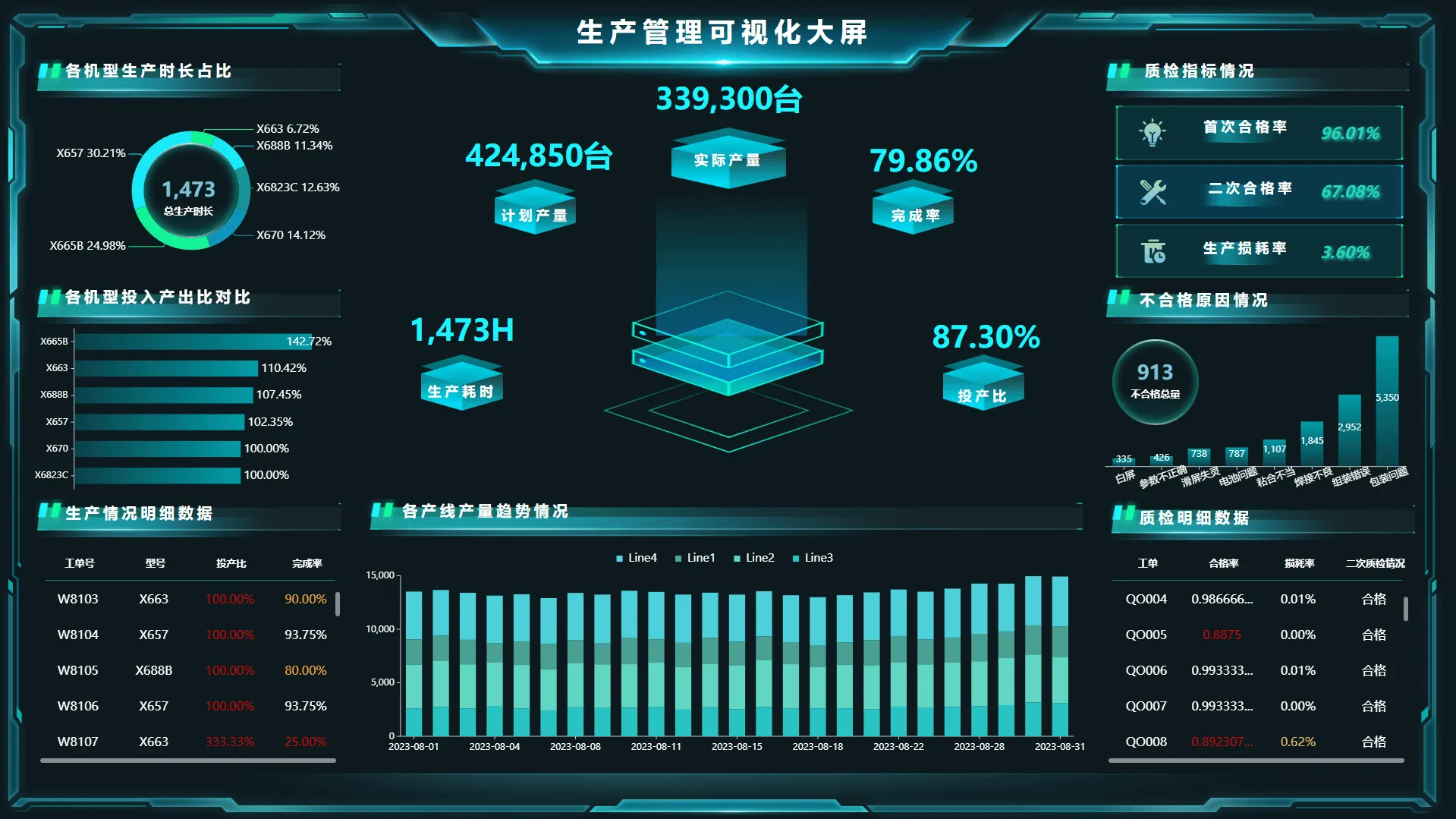 8 生产管理可视化大屏.png