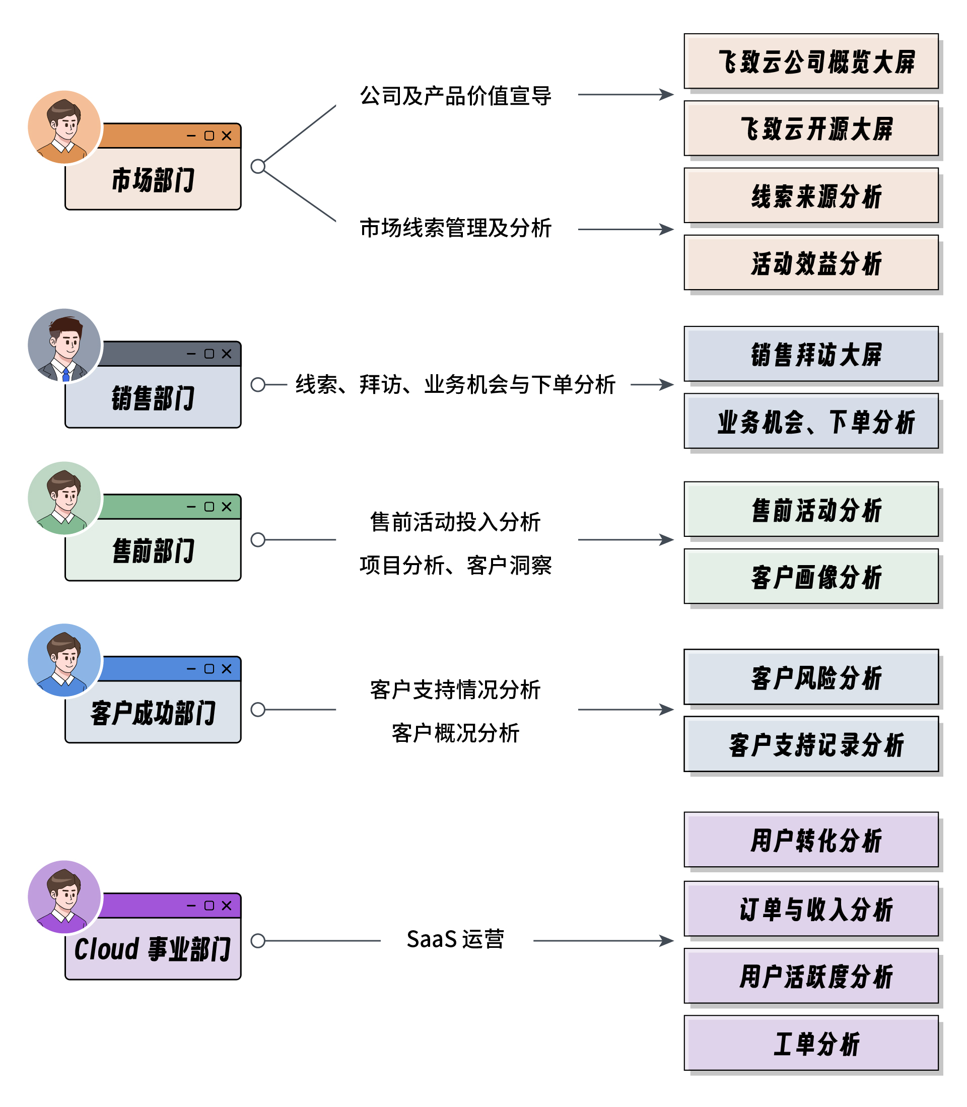 2 【插图】作为一家BI厂商，飞致云是如何人人使用DataEase的？4.jpg