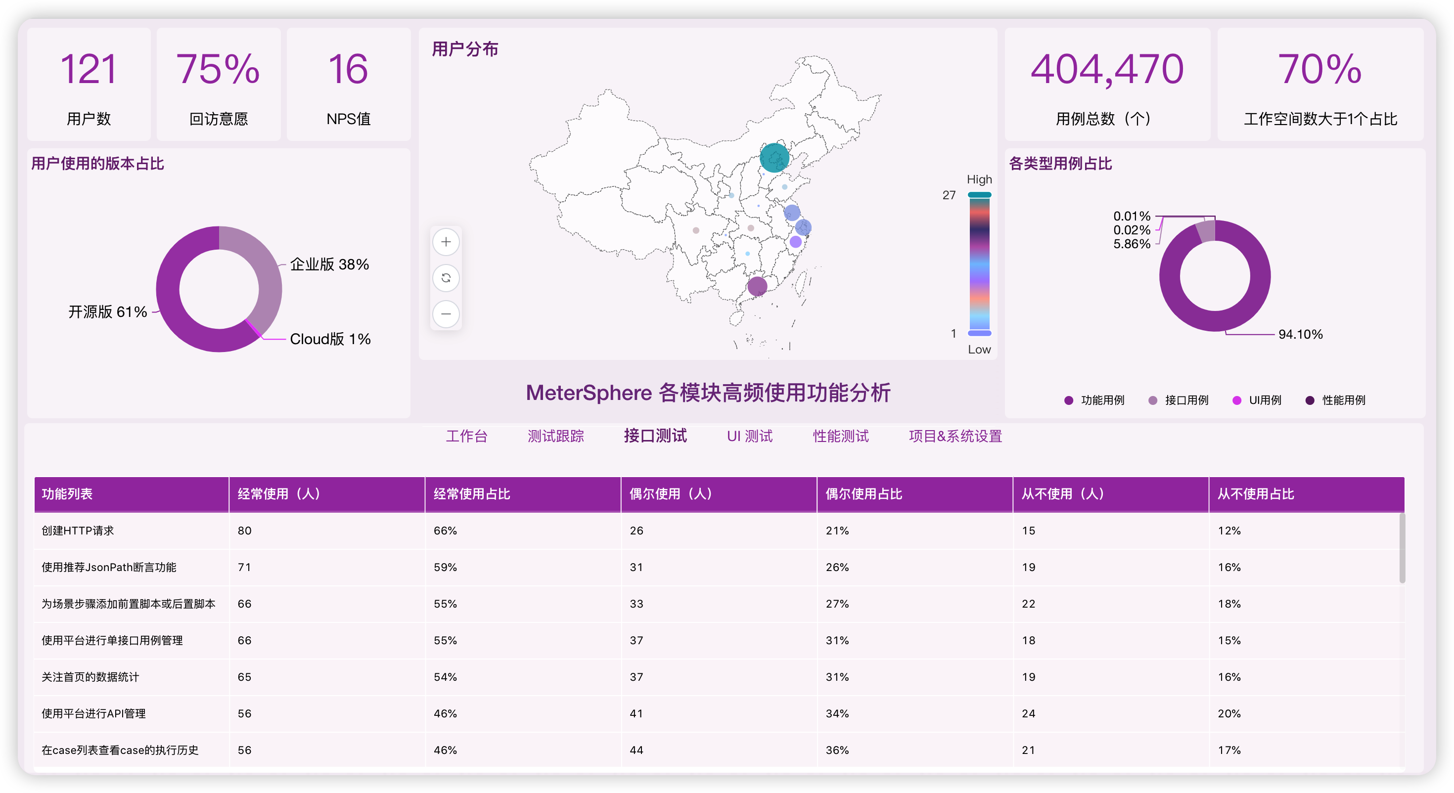 8 MS用户调查.png