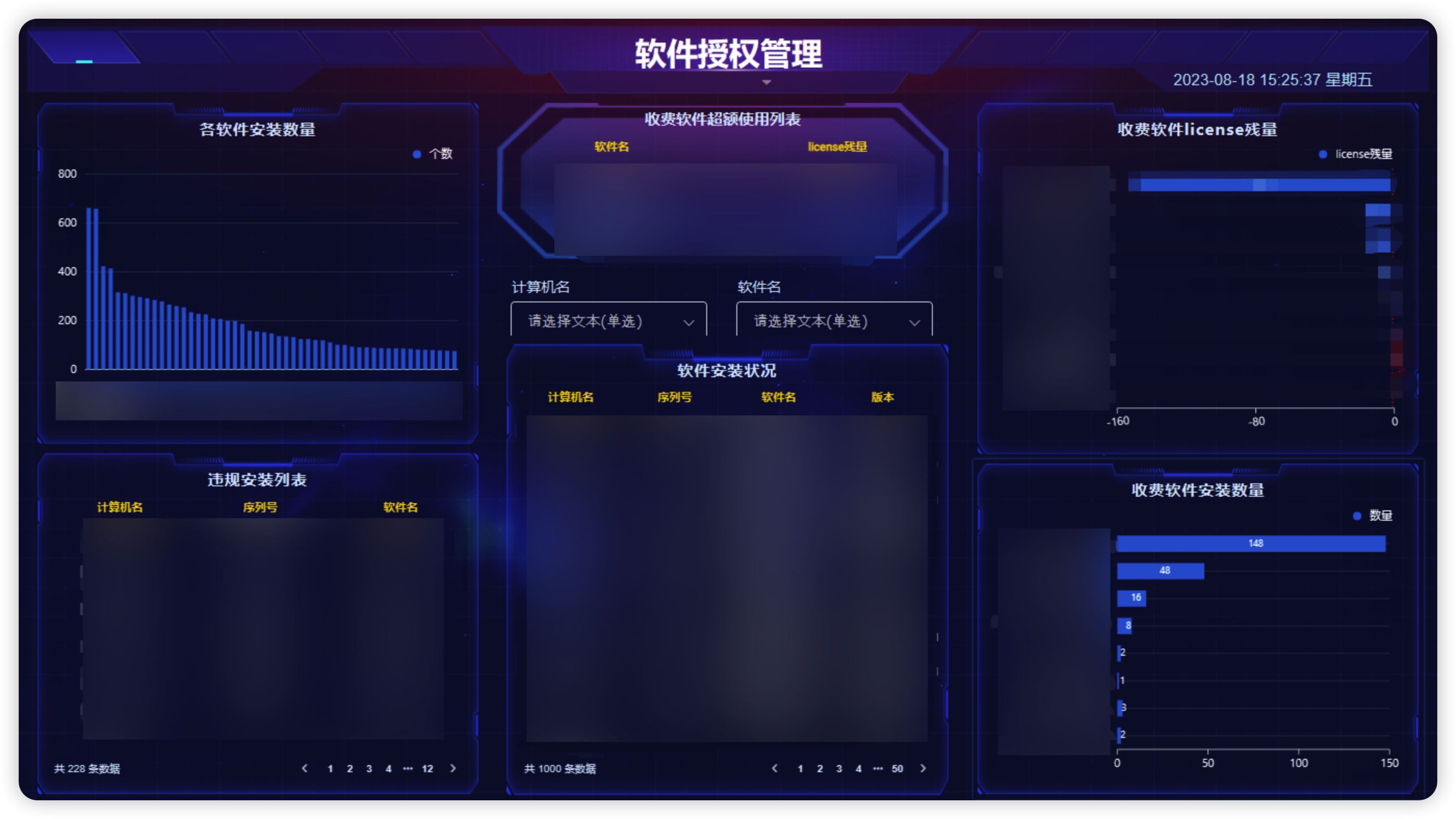 图3 柯尼卡美能达软件开发（大连）有限公司软件授权管理大屏