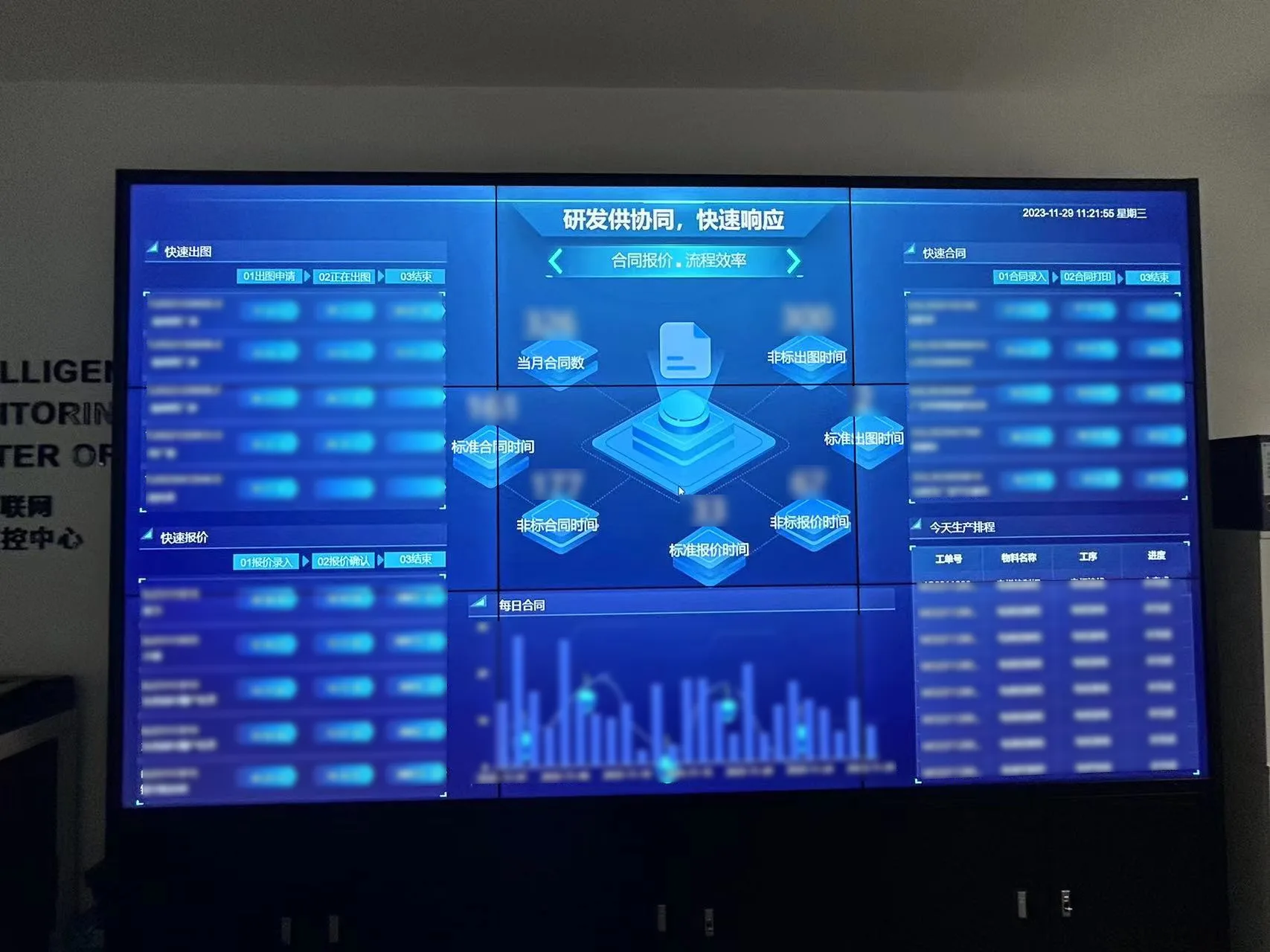 图4 合同报价与流程效率大屏