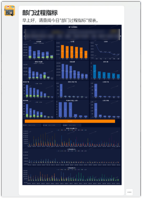 图3 硬之城部门过程指标报表